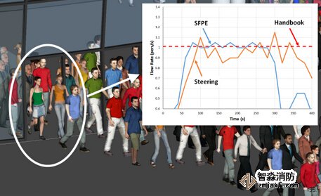 陕西消防安全评估陕西人员疏散能力模拟分析软件Pathfinder4